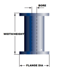 Packaging wire dimensions